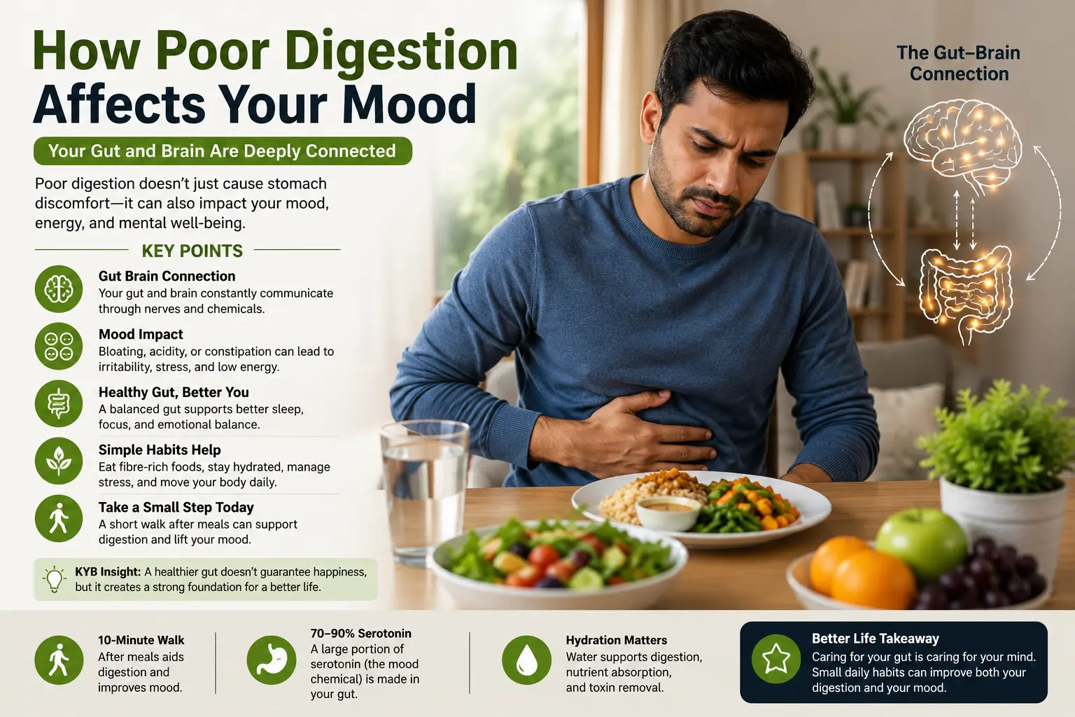 How Poor Digestion Affects Your Mood A young Indian woman sitting at a dining table, gently holding her stomach while looking thoughtful, illustrating the gut brain connection and digestive health.
